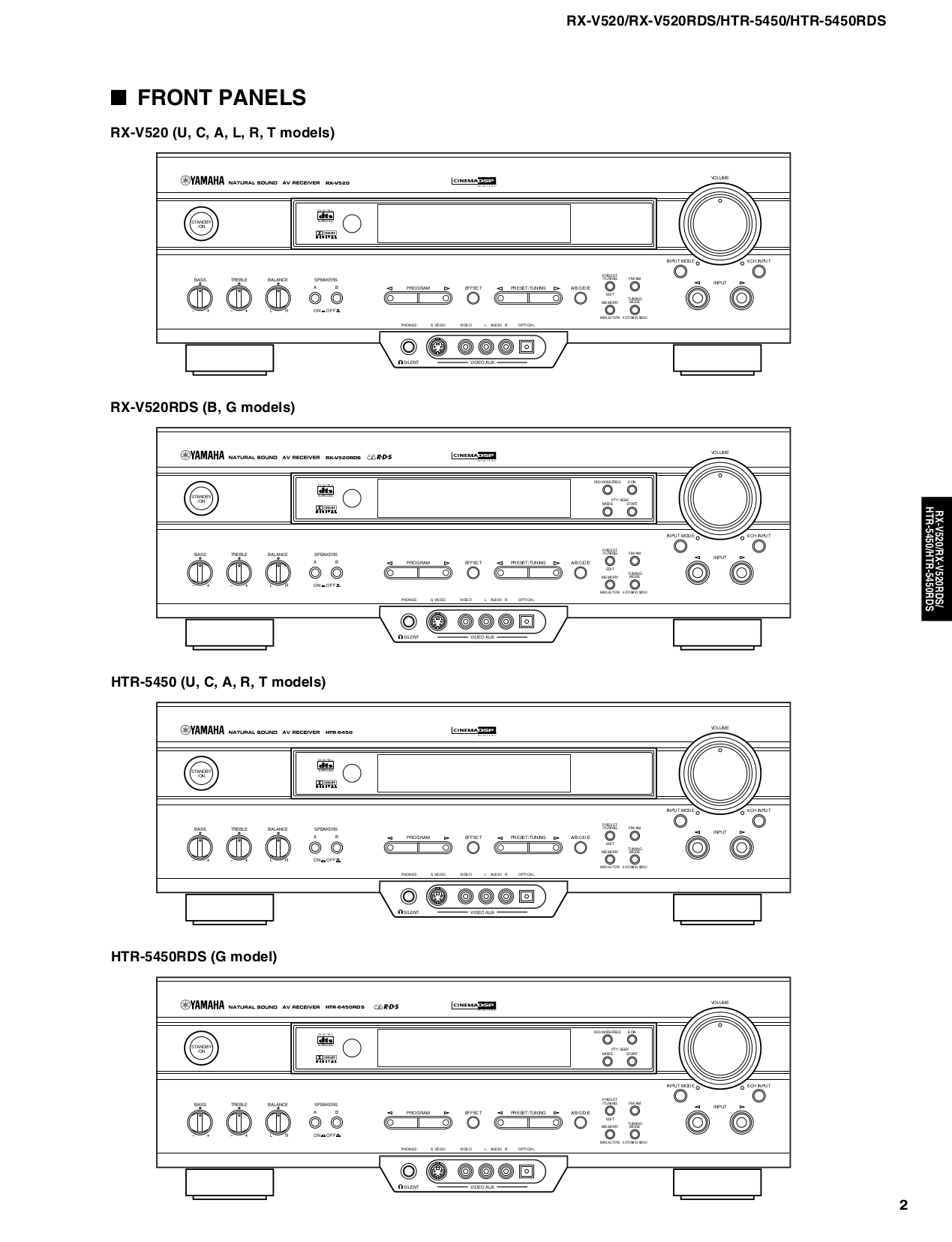 PDF manual for Yamaha Receiver RXV520