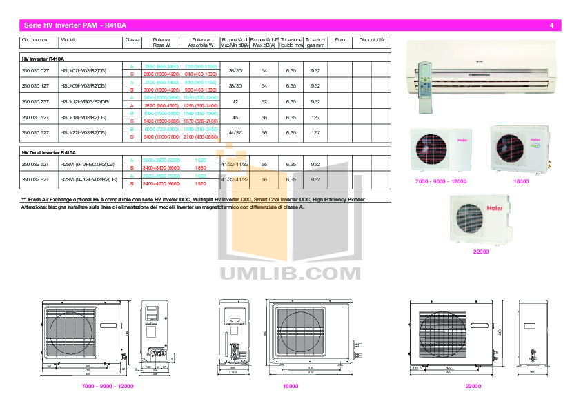 Pdf Manual For Haier Air Conditioner Au Ahbea