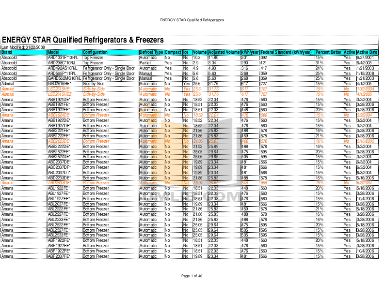 Download free pdf for Amana ASD2325KE Refrigerator manual