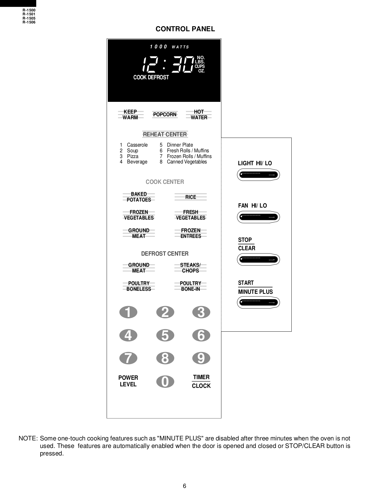PDF manual for Sharp Microwave R1505