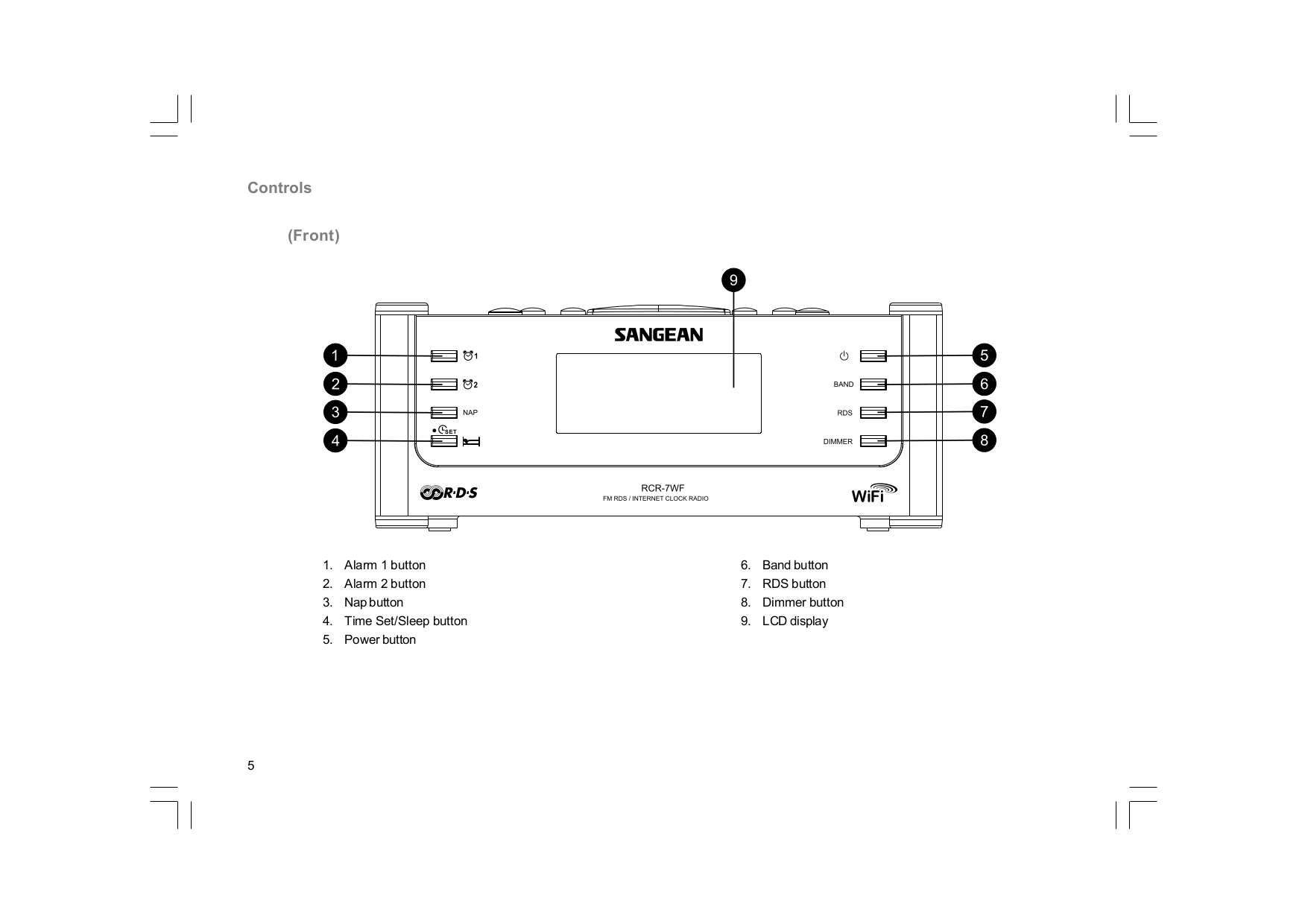 PDF manual for Sangean Clock Radio RCR22