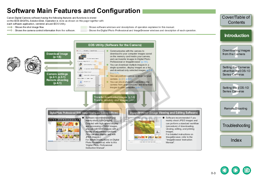 PDF manual for Canon Digital Camera EOS D60