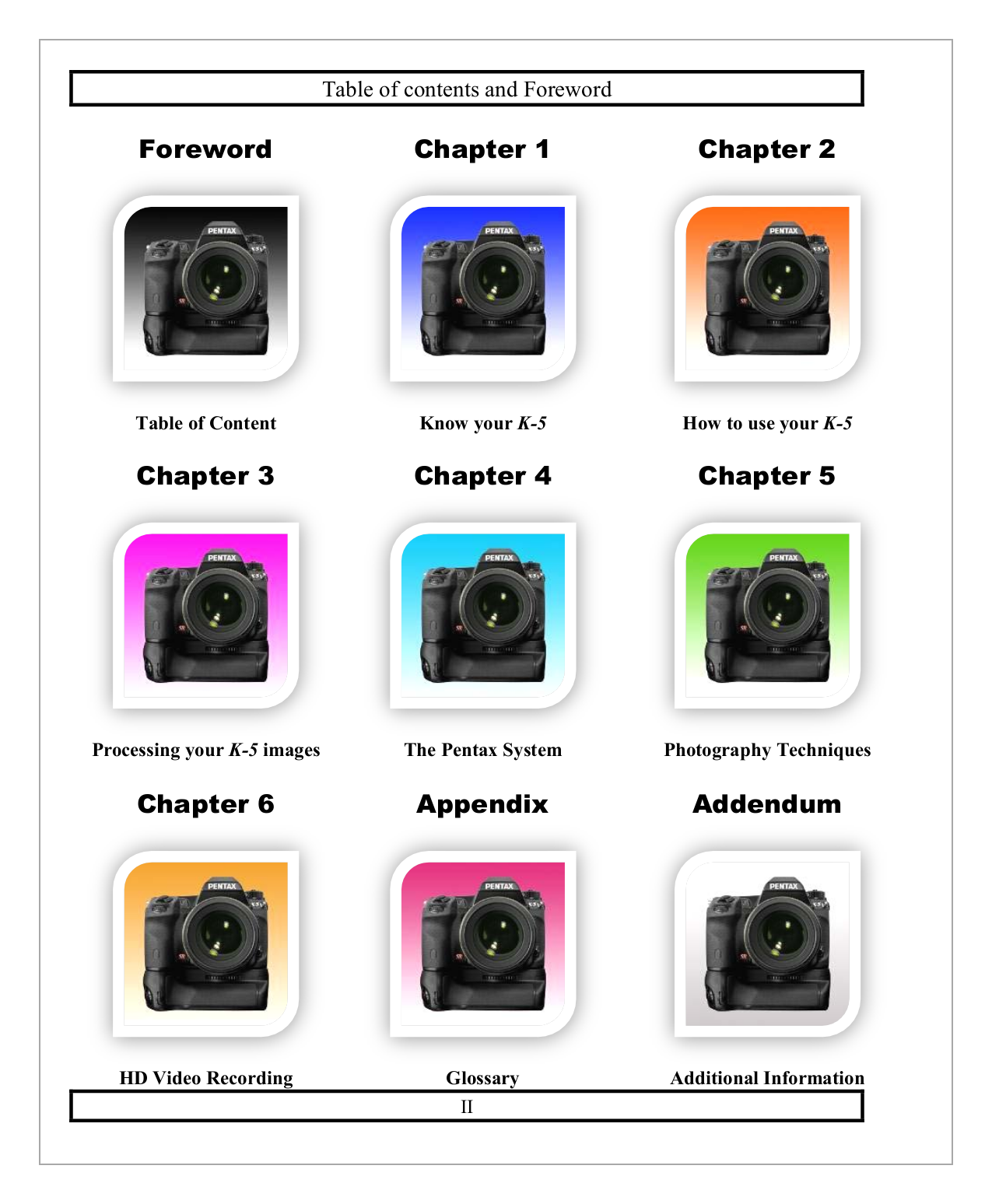 PDF manual for Pentax Digital Camera K1000