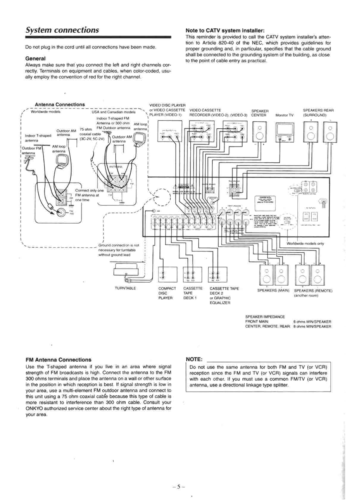 PDF manual for Onkyo Receiver TX-SV515PRO