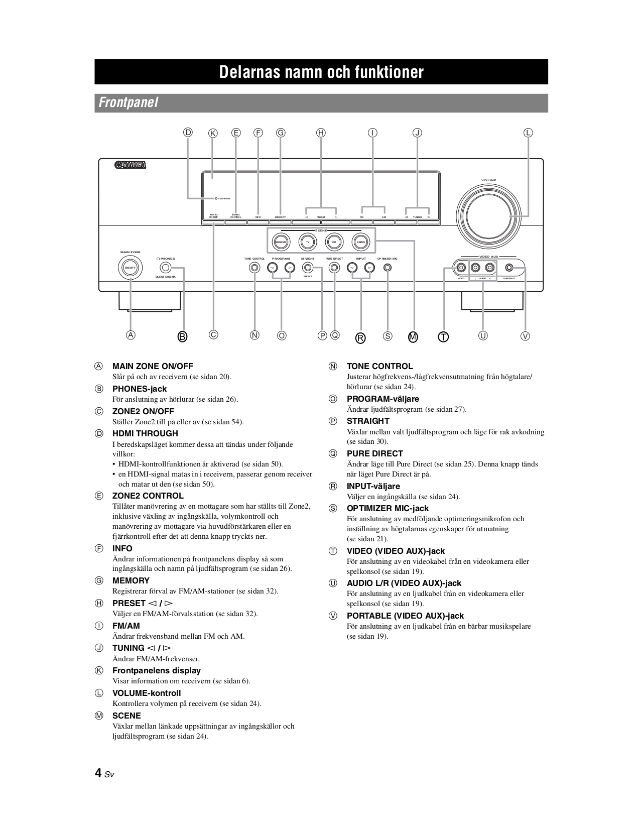 PDF manual for Yamaha Receiver RX-V665