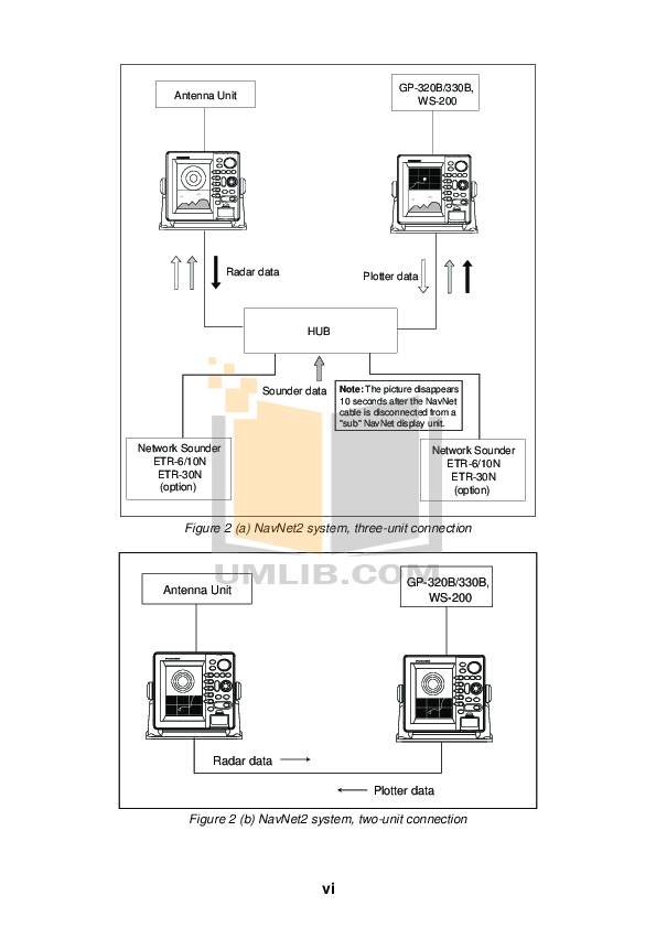 PDF manual for Furuno Other NavNet GD1720C Marine Radar