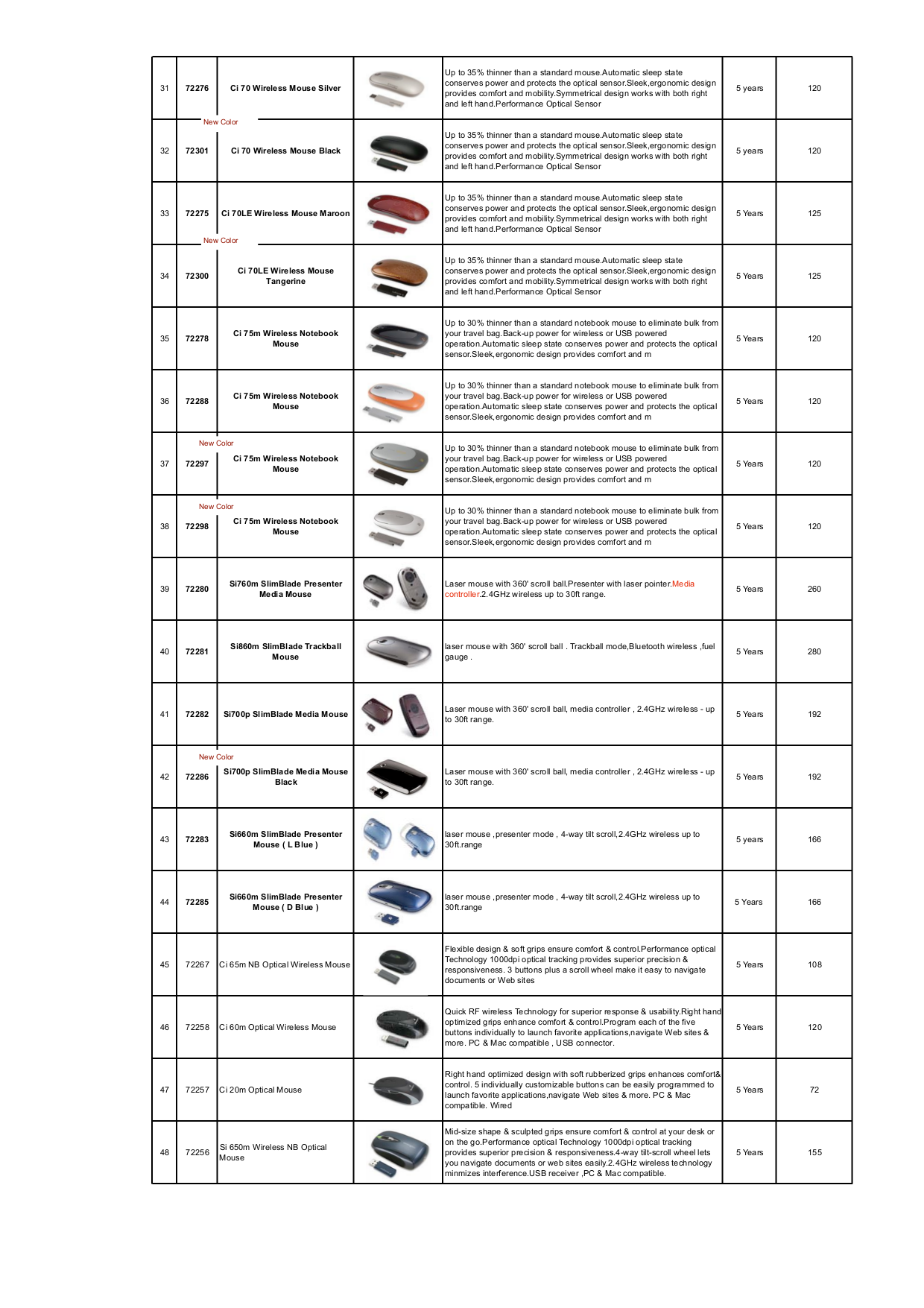 PDF Manual For Kensington Keyboard 33059
