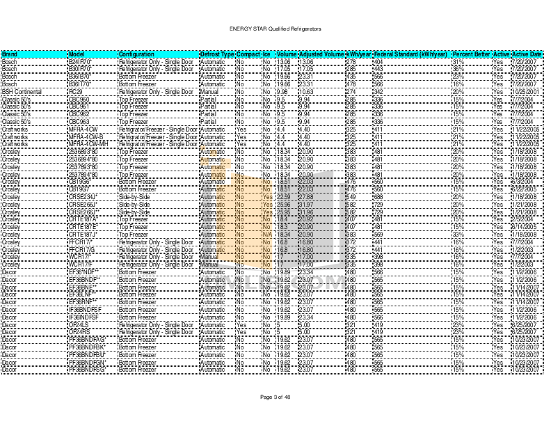 PDF manual for Amana Refrigerator AFI2538AES