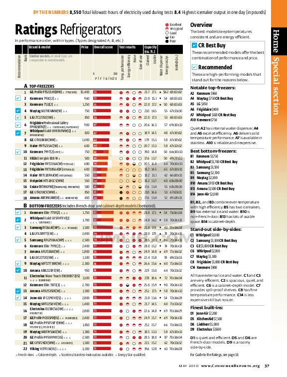 PDF manual for Amana Refrigerator AFI2538AES