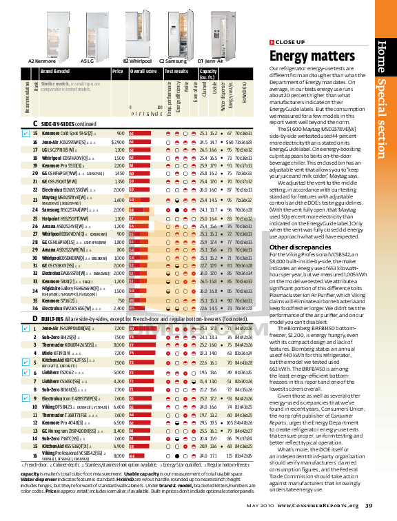 PDF manual for Amana Refrigerator AFI2538AES