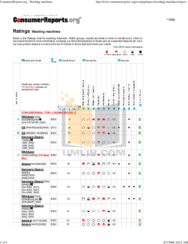 Download free pdf for GE Profile Harmony WPGT9350C Washer manual