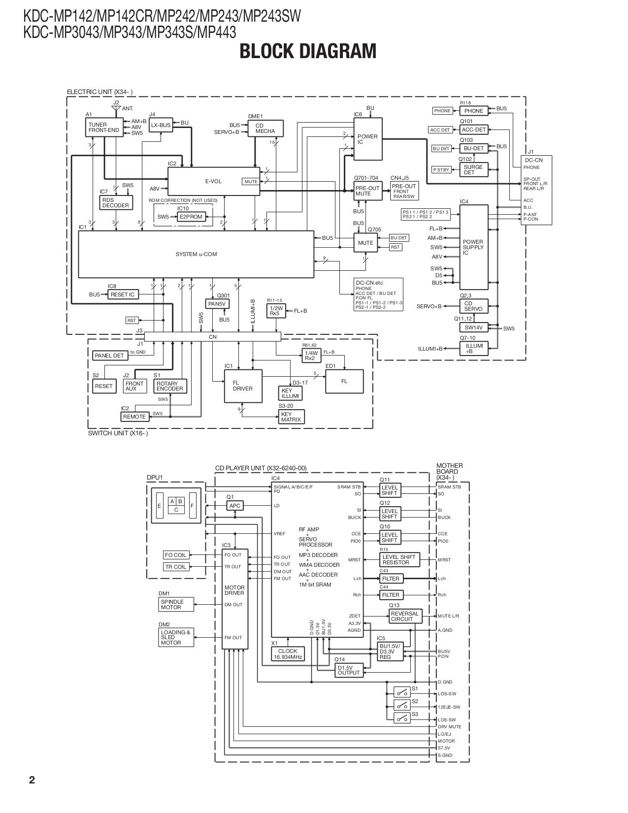 Kenwood Kdc Mp142 Wiring Diagram - Diagram For You