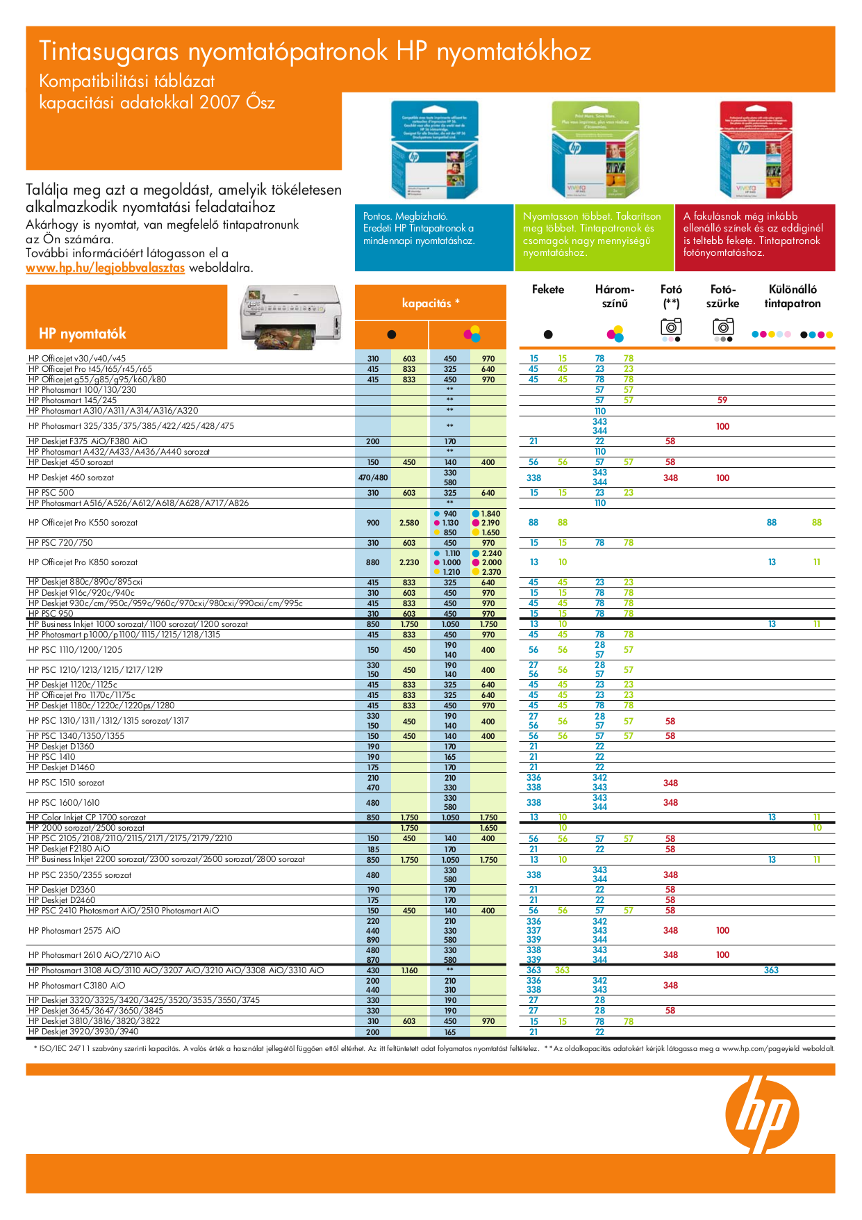 PDF manual for HP Printer Photosmart 8050