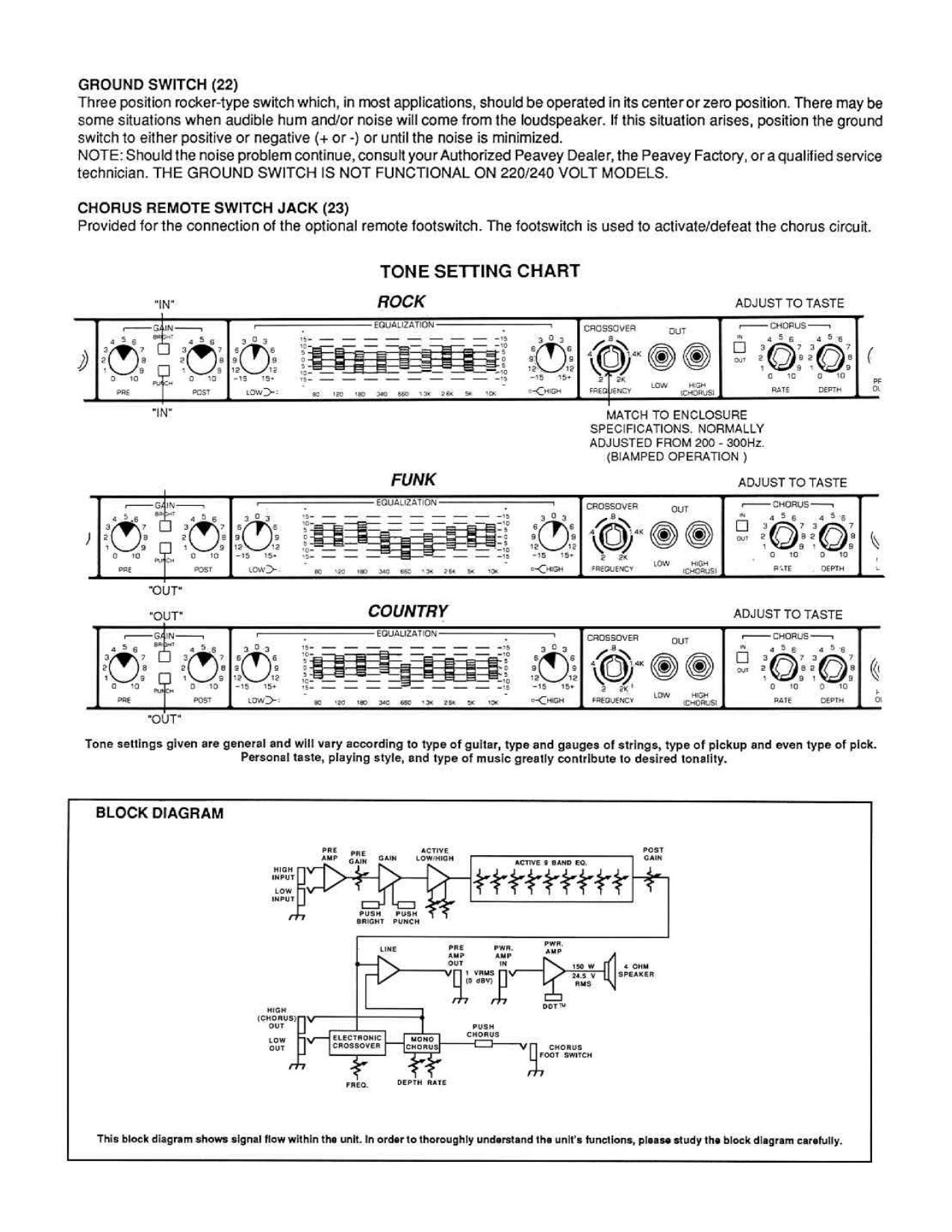 Peavey Tnt 100 Schematic