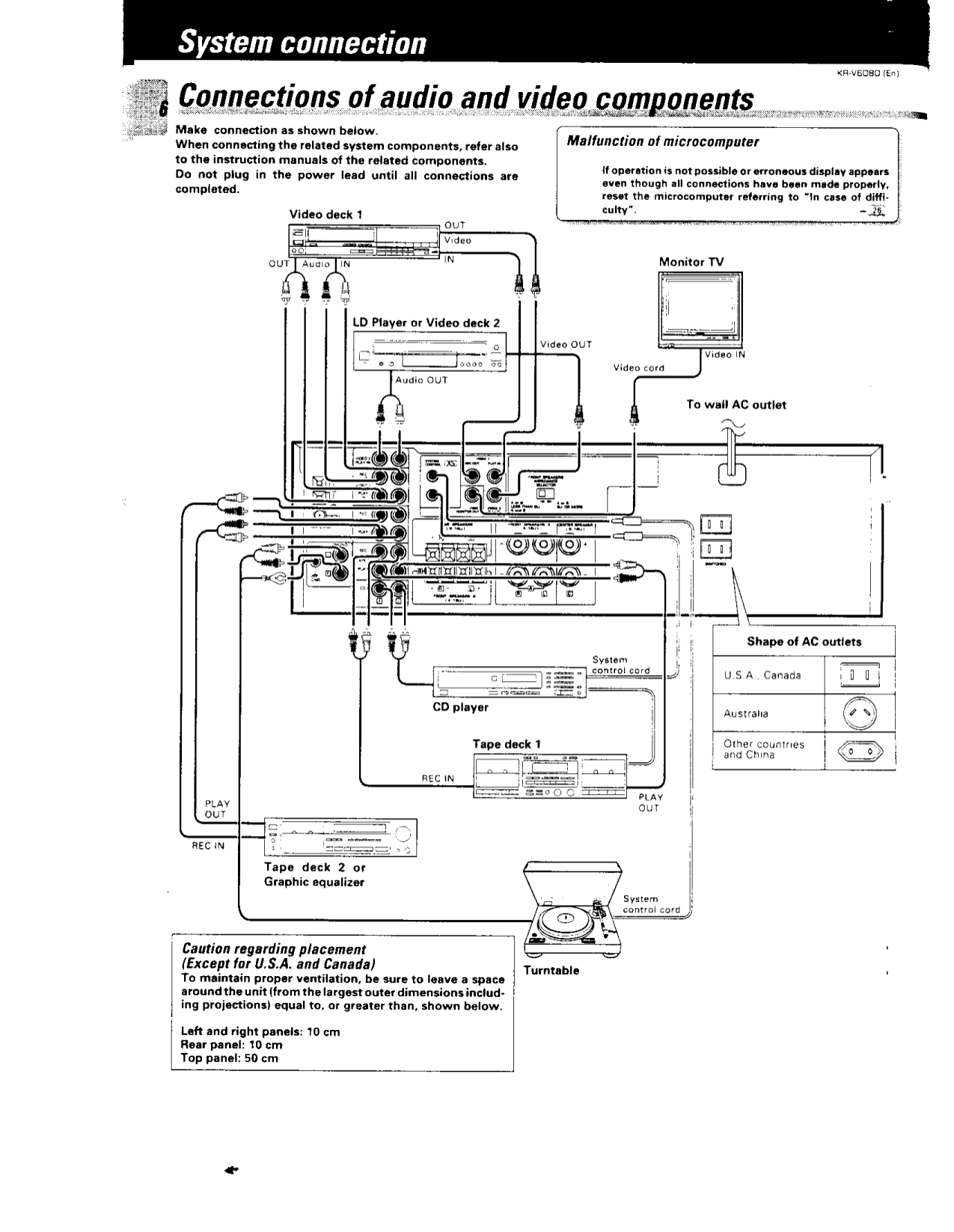 PDF manual for Kenwood Receiver KRV6080