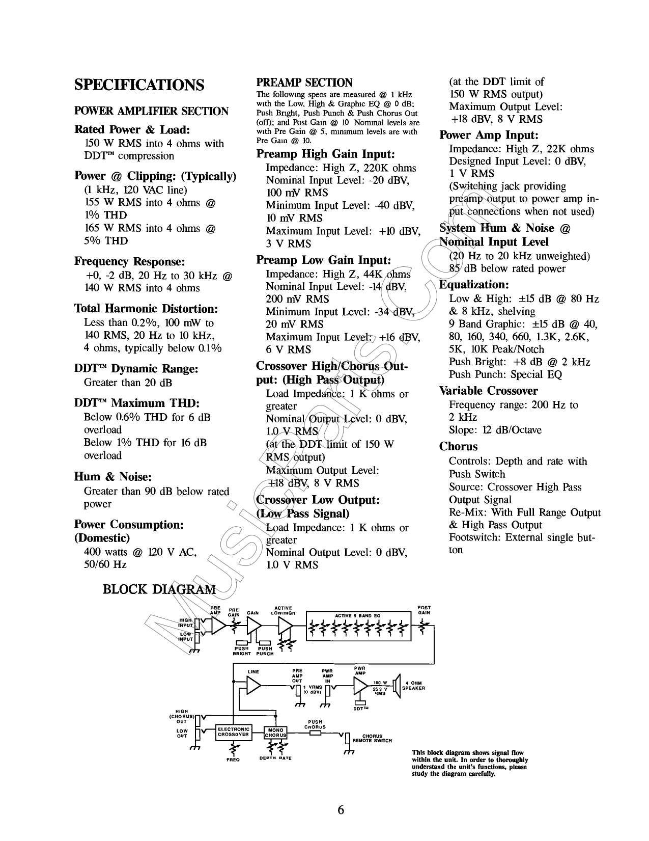 PDF manual for Peavey Amp TNT 115