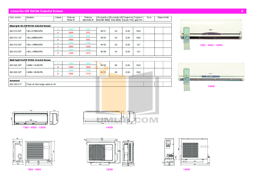 PDF manual for Haier Air Conditioner AU422XIEAA