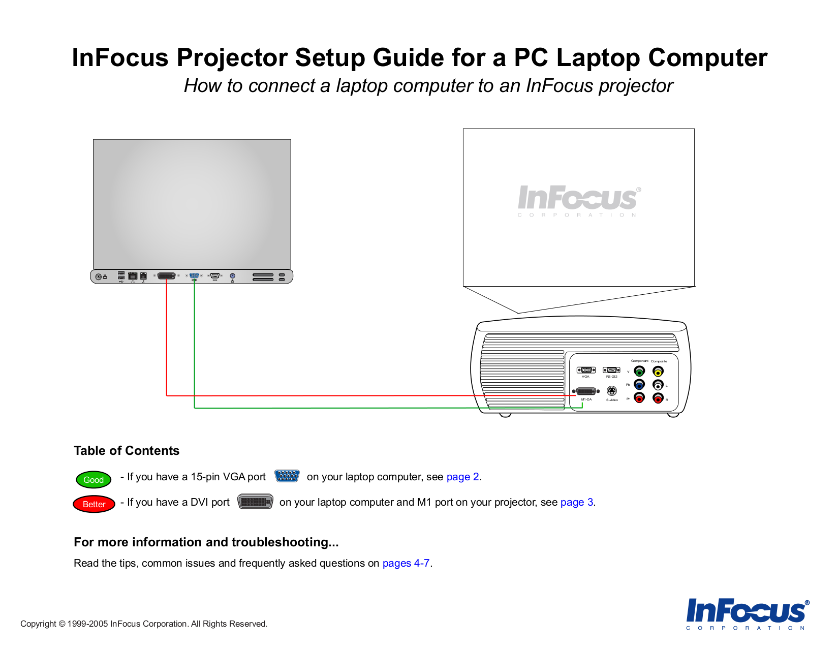 Infocus Projector User Manual