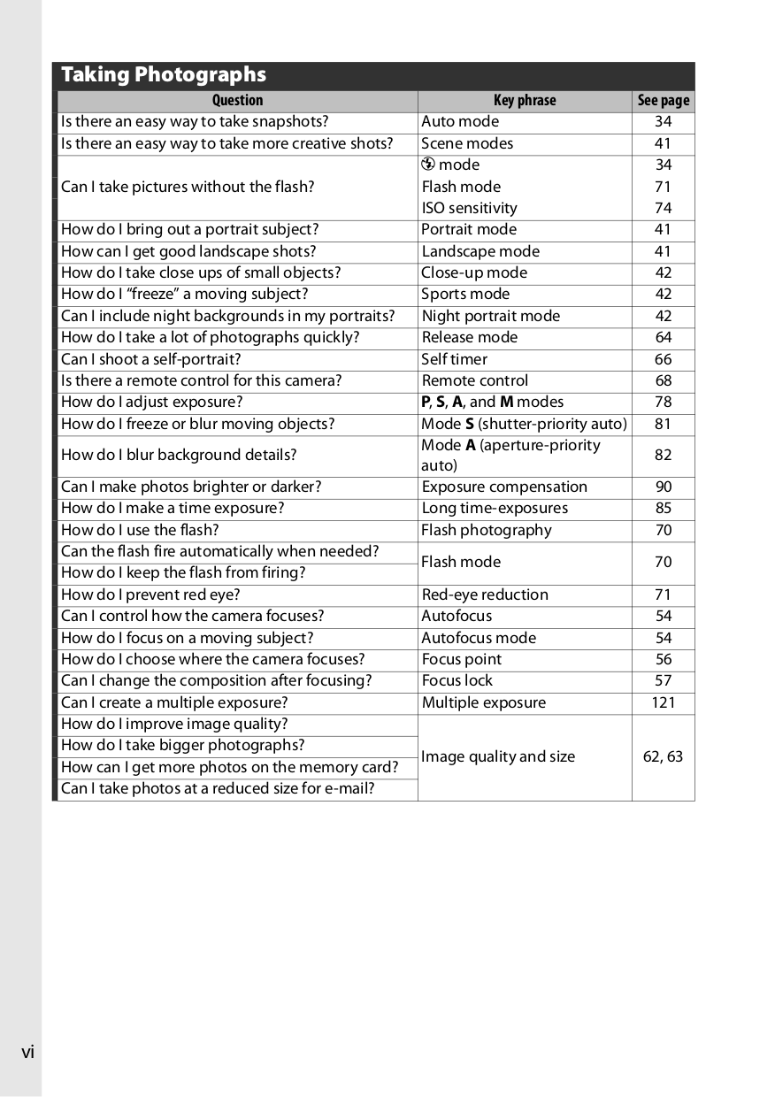 PDF manual for Nikon Digital Camera D90