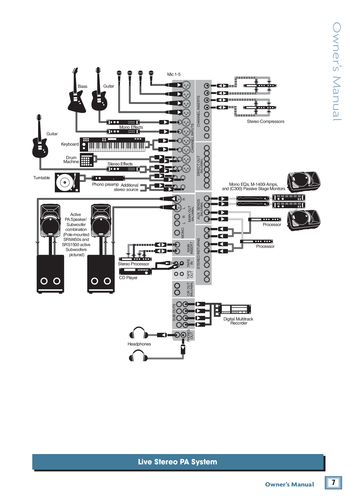PDF manual for Mackie Other 1642-VLZ Pro Line Mixer