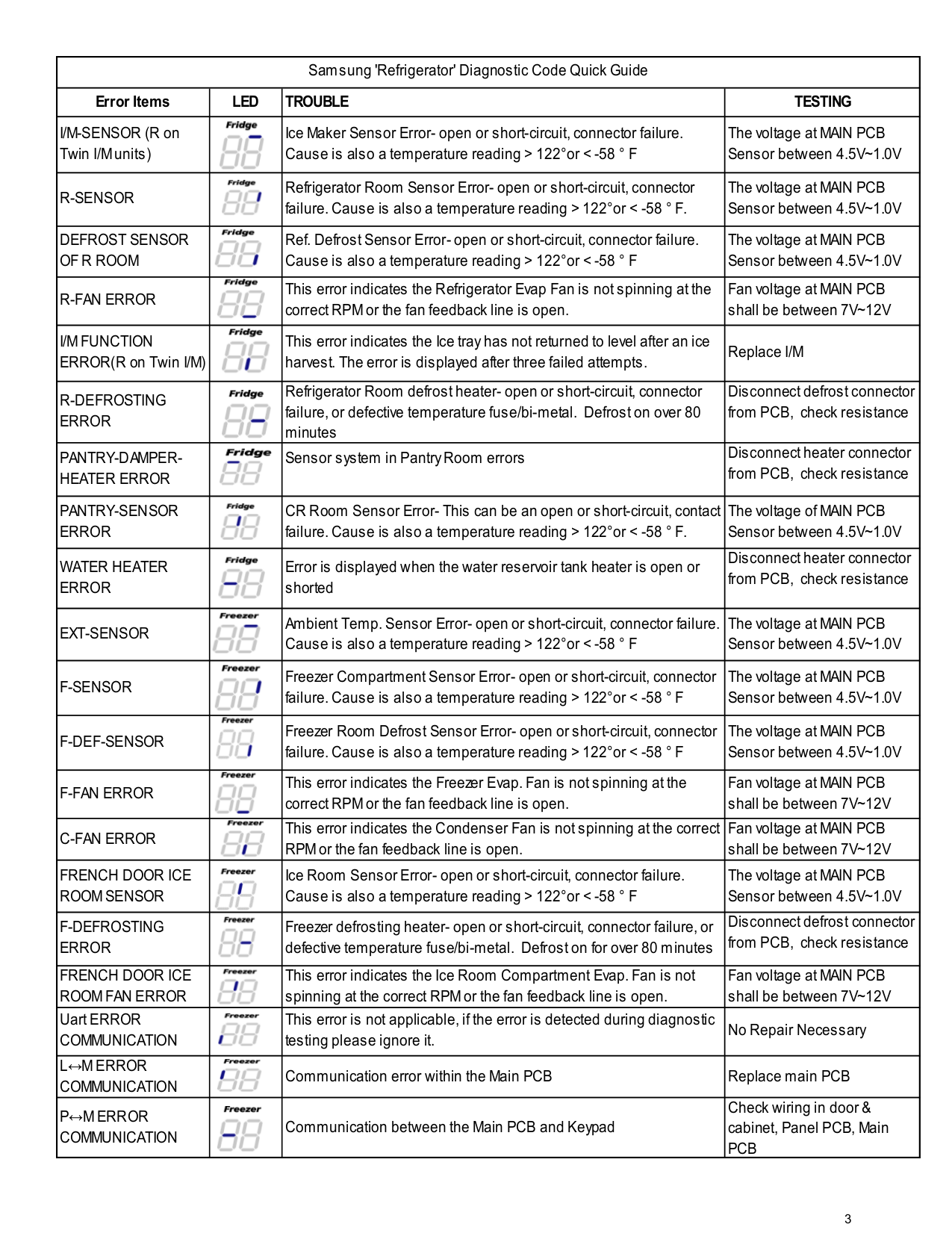 PDF manual for Samsung Refrigerator RSG257AARS