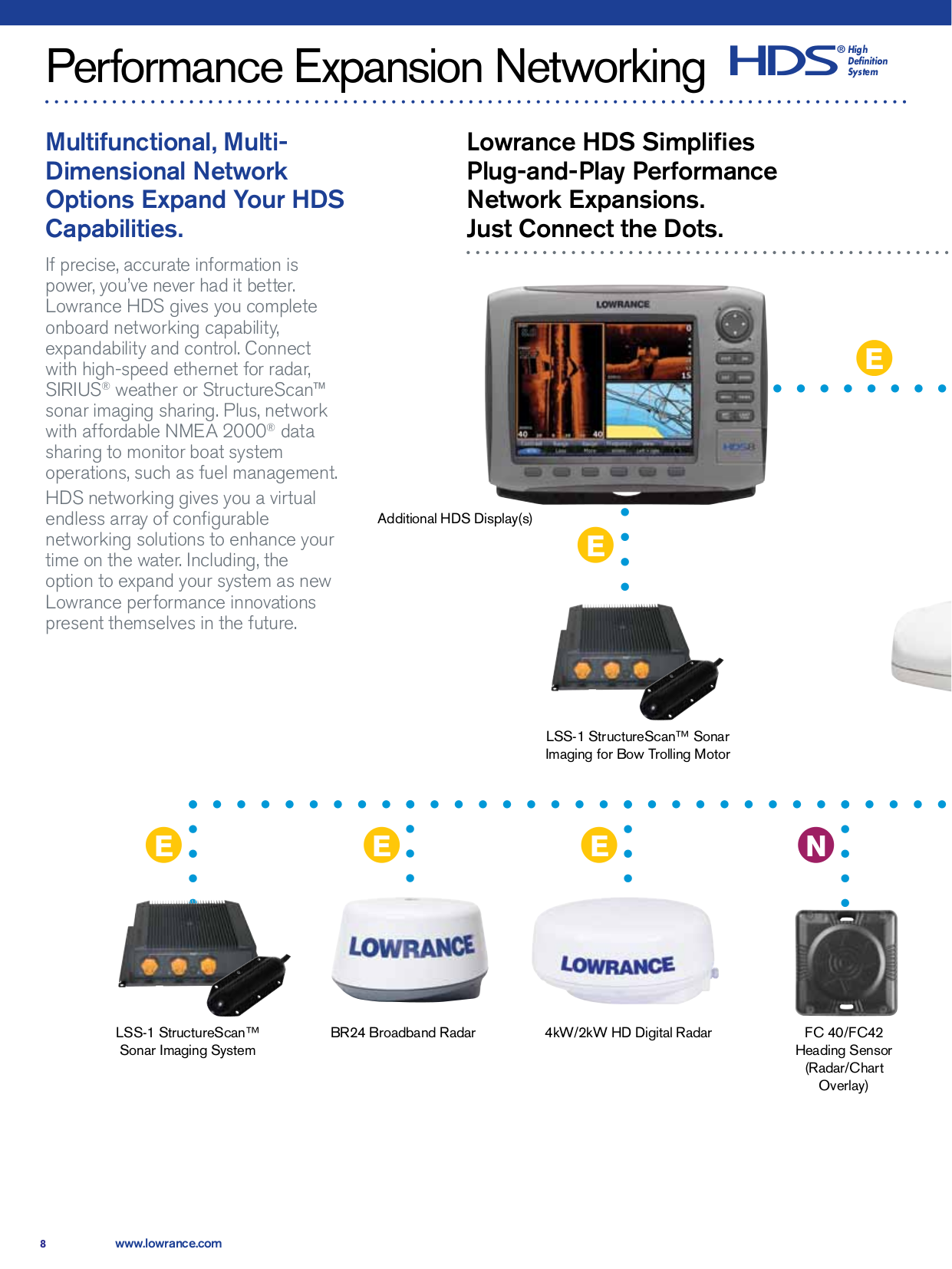 PDF manual for Lowrance GPS HDS-5m
