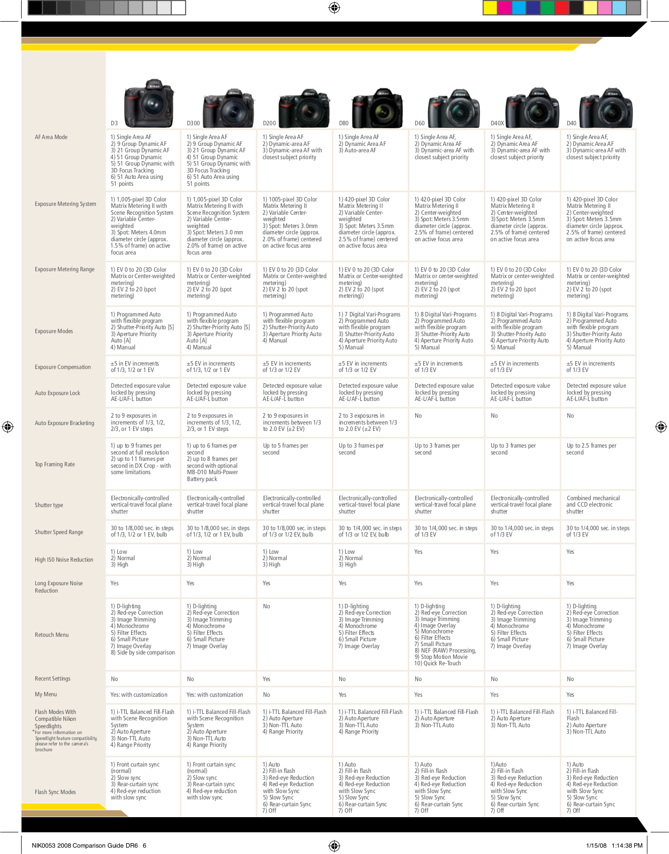 PDF manual for Nikon Other MB-D200 Camera Battery Pack