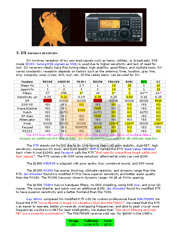 PDF manual for Eton Radio S350DL
