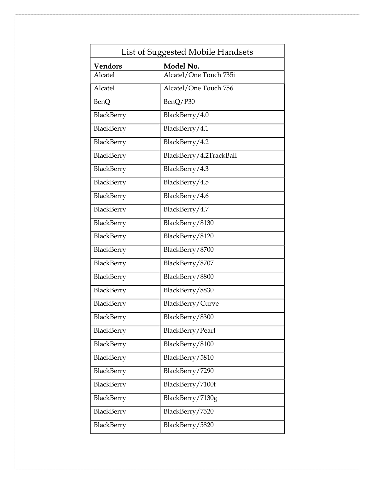 AD0-E600 Exam Flashcards