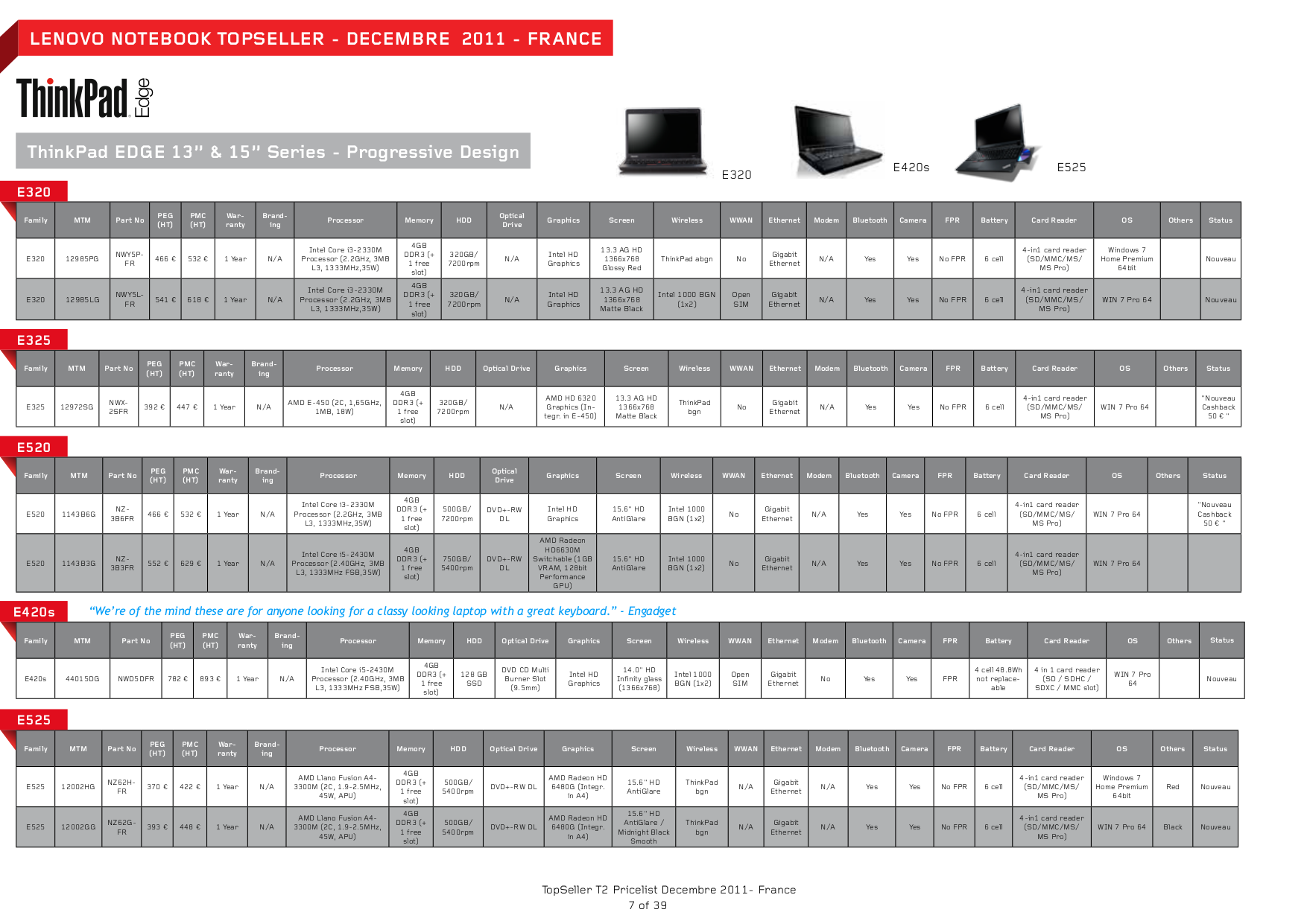 PDF manual for Lenovo Laptop ThinkPad L412 4403