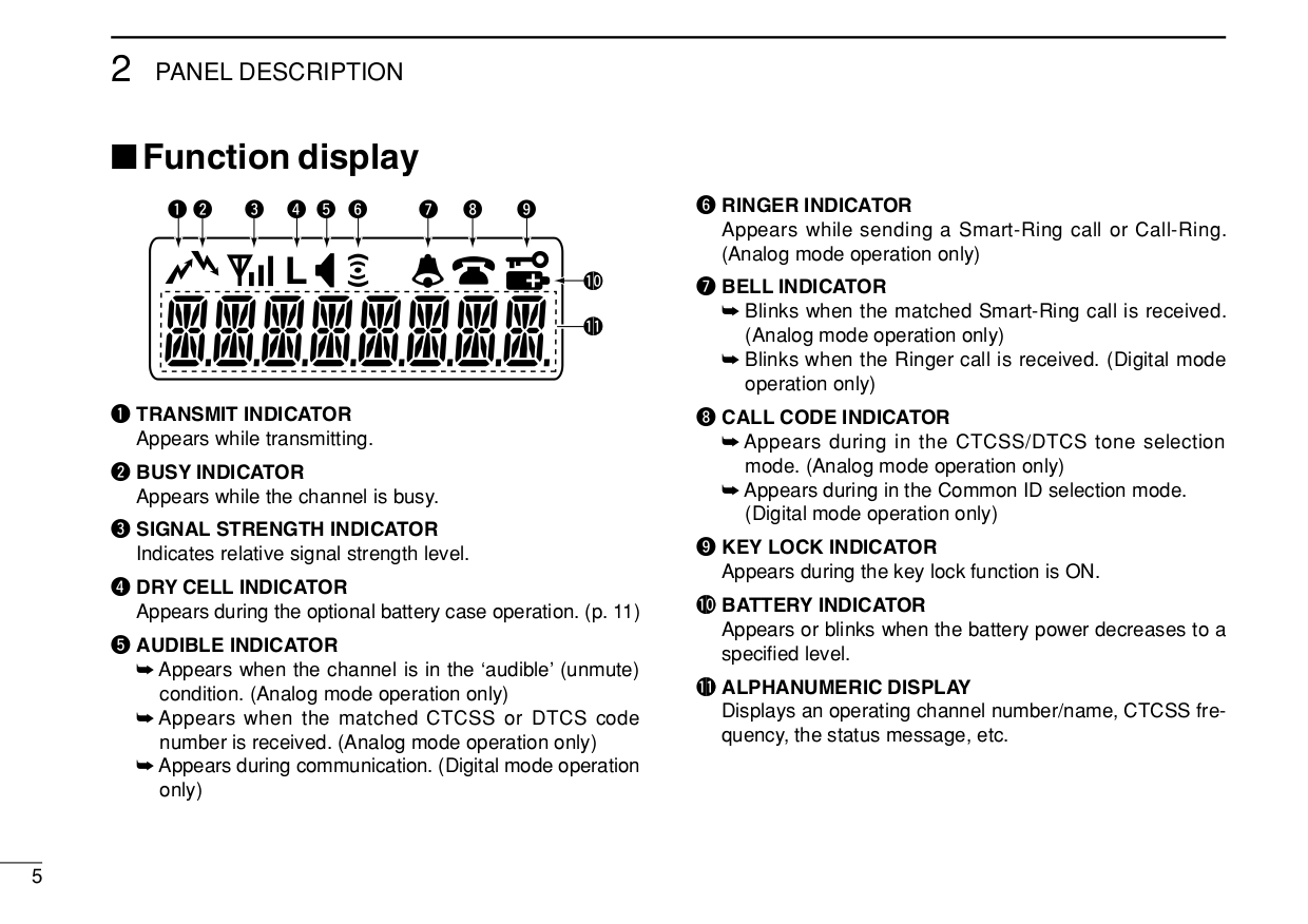 PDF manual for 2way Radio ICF3GT